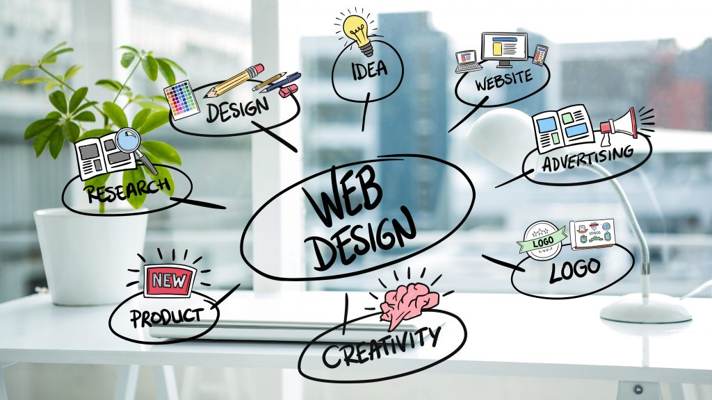 Konzepte des Webdesigns.